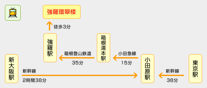 箱根強羅環翠楼まで電車で行く場合の経路