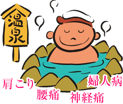 肩こり、腰痛、神経痛、婦人病などの様々な効能がある